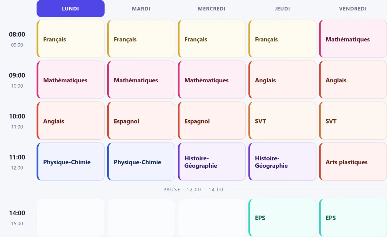 Emploi du temps de la classe de 6e A du lundi au vendredi : français, mathématiques, anglais, espagnol, SVT, physique-chimie, histoire-géographie, arts plastiques et EPS, de 8 h à 15 h avec la pause de midi.