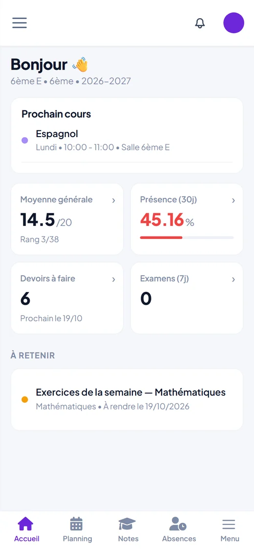 Espace Élève sur téléphone : prochain cours, moyenne générale (14,5 sur 20, rang 3 sur 38), présence sur 30 jours, devoirs à faire et examens à venir.