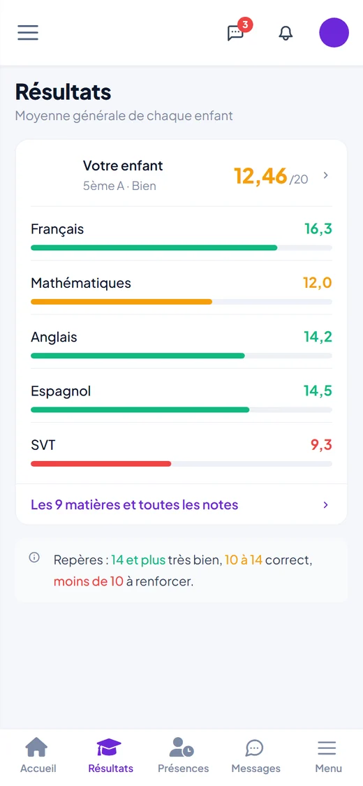 Espace Parent sur téléphone : moyenne générale de l'enfant et notes par matière (nom de l'enfant masqué).